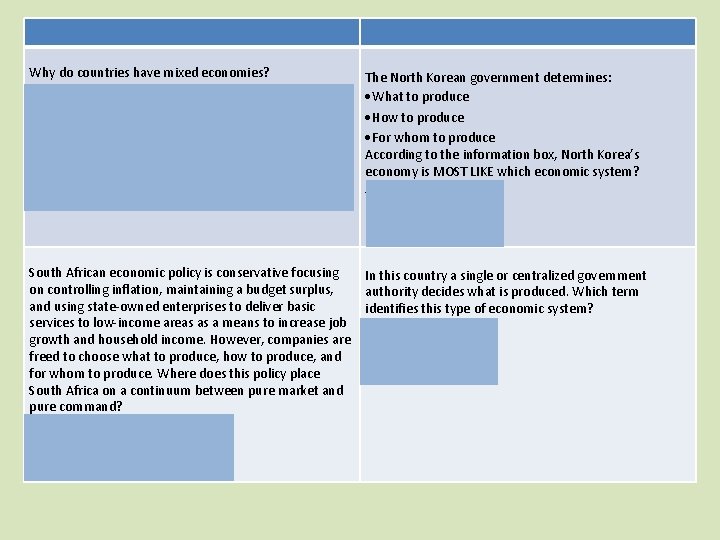 Why do countries have mixed economies? A. Each part of a country has different