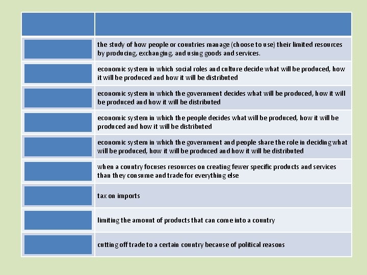 ECONOMICS the study of how people or countries manage (choose to use) their limited