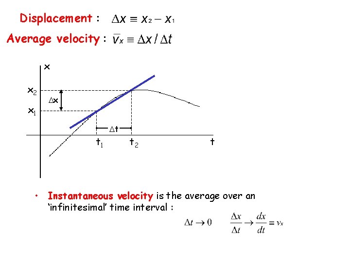 Displacement : Average velocity : x x 2 x 1 x t t 1