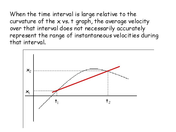 When the time interval is large relative to the curvature of the x vs.