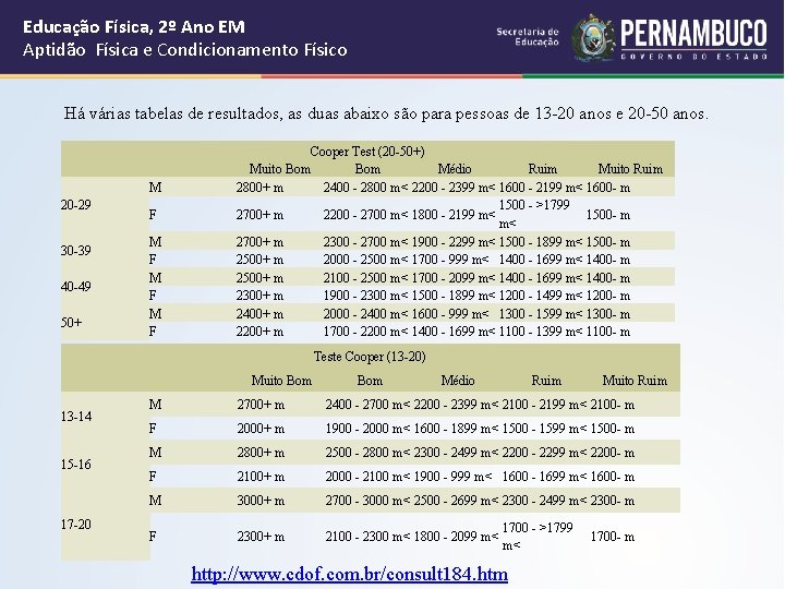 Educação Física, 2º Ano EM Aptidão Física e Condicionamento Físico Há várias tabelas de Educação Física, 2º Ano EM Aptidão Física e Condicionamento Físico Há várias tabelas de