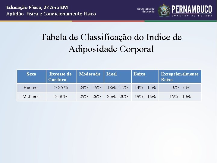 Educação Física, 2º Ano EM Aptidão Física e Condicionamento Físico Tabela de Classificação do Educação Física, 2º Ano EM Aptidão Física e Condicionamento Físico Tabela de Classificação do