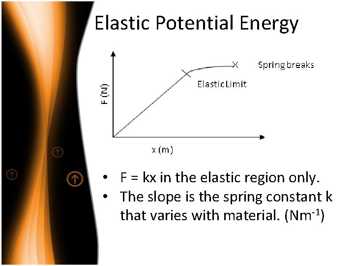 Elastic Potential Energy • F = kx in the elastic region only. • The