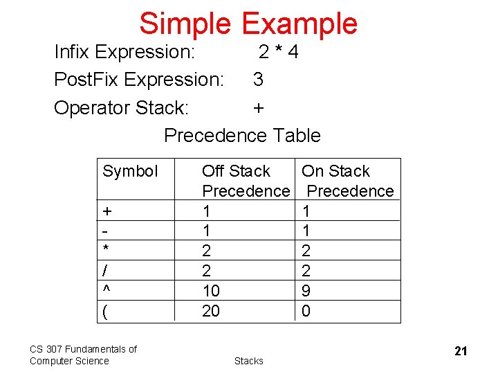 Simple Example Infix Expression: 2*4 Post. Fix Expression: 3 Operator Stack: + Precedence Table