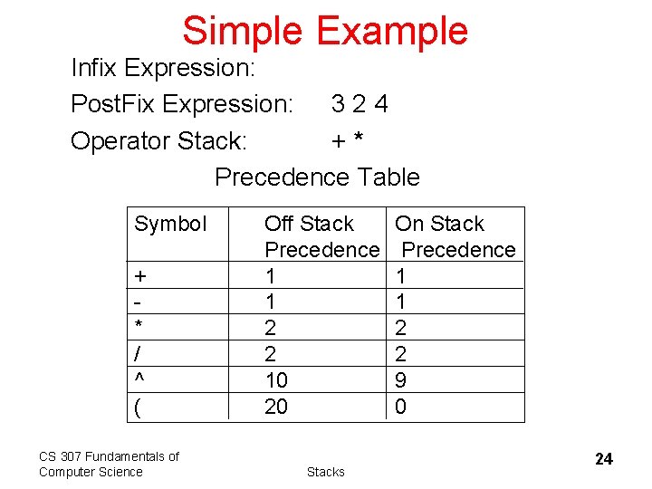 Simple Example Infix Expression: Post. Fix Expression: 3 2 4 Operator Stack: +* Precedence
