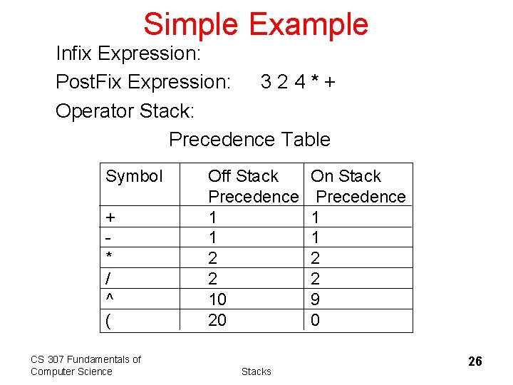 Simple Example Infix Expression: Post. Fix Expression: 3 2 4 * + Operator Stack:
