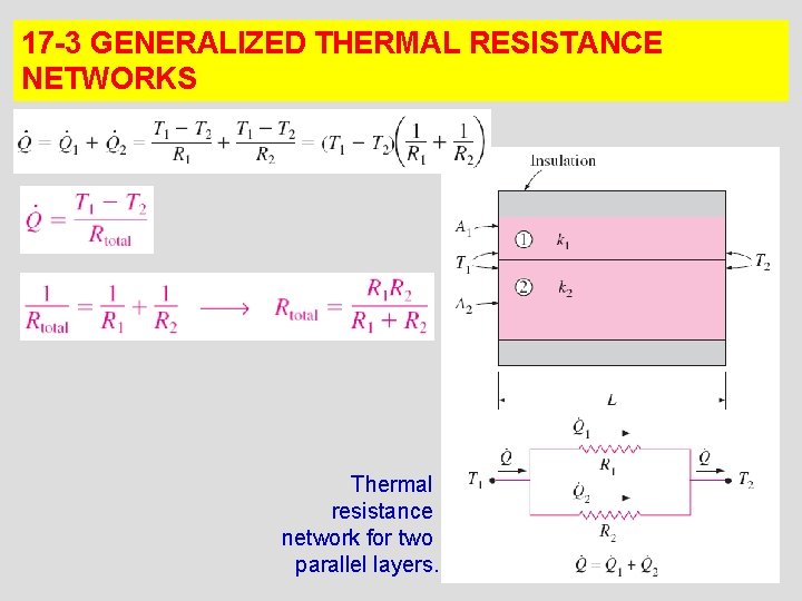 17 -3 GENERALIZED THERMAL RESISTANCE NETWORKS Thermal resistance network for two parallel layers. 19