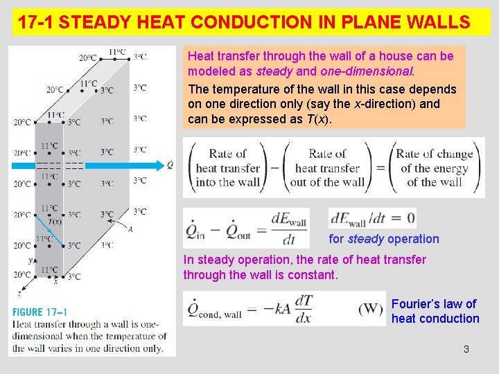 17 -1 STEADY HEAT CONDUCTION IN PLANE WALLS Heat transfer through the wall of