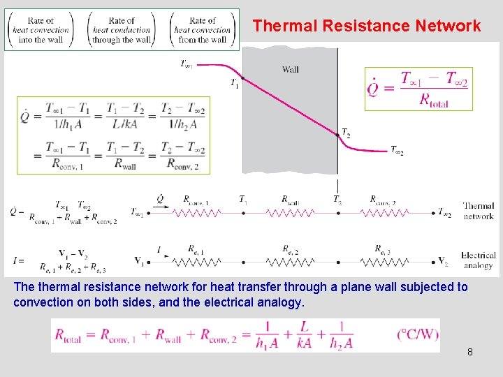 Thermal Resistance Network The thermal resistance network for heat transfer through a plane wall