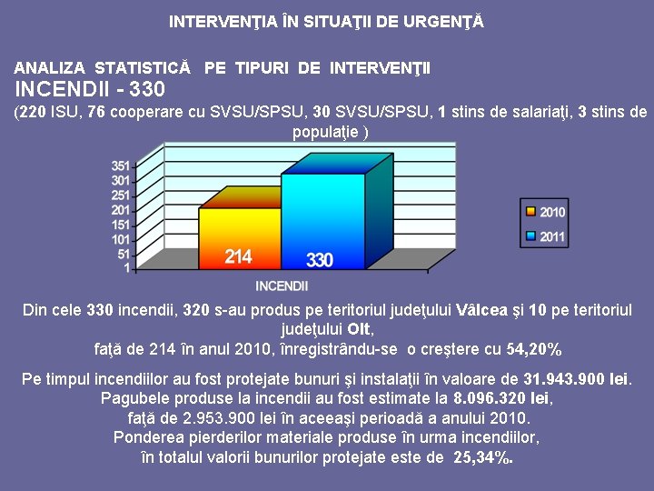 INTERVENŢIA ÎN SITUAŢII DE URGENŢĂ ANALIZA STATISTICĂ PE TIPURI DE INTERVENŢII INCENDII - 330