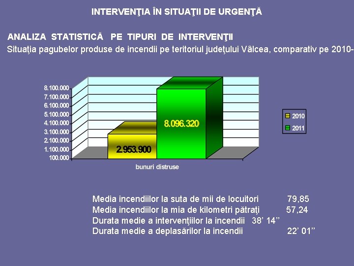 INTERVENŢIA ÎN SITUAŢII DE URGENŢĂ ANALIZA STATISTICĂ PE TIPURI DE INTERVENŢII Situaţia pagubelor produse