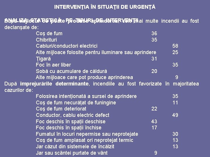 INTERVENŢIA ÎN SITUAŢII DE URGENŢĂ ANALIZA STATISTICĂ TIPURIaprinderea, DE INTERVENŢII După mijlocul ce poate