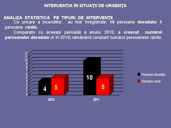 INTERVENŢIA ÎN SITUAŢII DE URGENŢĂ ANALIZA STATISTICĂ PE TIPURI DE INTERVENŢII Ca urmare a