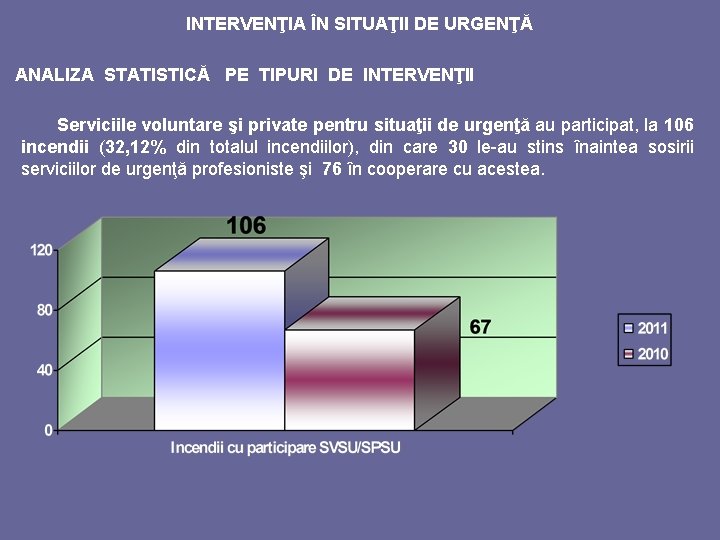 INTERVENŢIA ÎN SITUAŢII DE URGENŢĂ ANALIZA STATISTICĂ PE TIPURI DE INTERVENŢII Serviciile voluntare şi