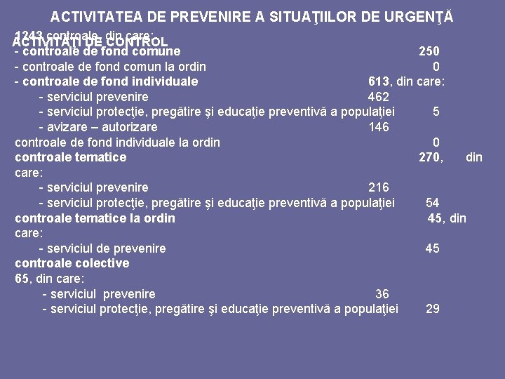 ACTIVITATEA DE PREVENIRE A SITUAŢIILOR DE URGENŢĂ 1243 controale, din care: ACTIVITĂŢI DE CONTROL