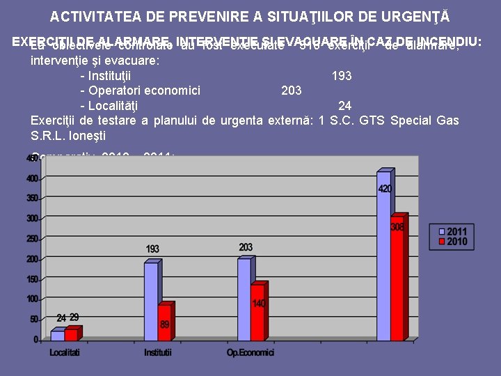 ACTIVITATEA DE PREVENIRE A SITUAŢIILOR DE URGENŢĂ EXERCIŢII DE ALARMARE, ŞI EVACUARE ÎN CAZ