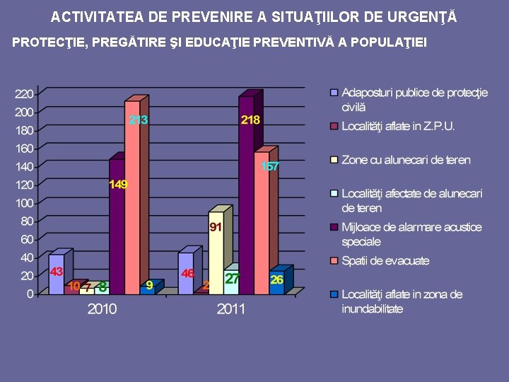 ACTIVITATEA DE PREVENIRE A SITUAŢIILOR DE URGENŢĂ PROTECŢIE, PREGĂTIRE ŞI EDUCAŢIE PREVENTIVĂ A POPULAŢIEI