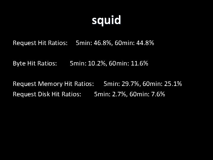 squid Request Hit Ratios: Byte Hit Ratios: 5 min: 46. 8%, 60 min: 44.