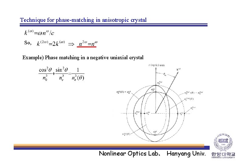 Technique for phase-matching in anisotropic crystal So, Example) Phase matching in a negative uniaxial