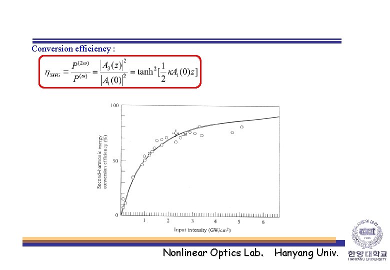 Conversion efficiency : Nonlinear Optics Lab. Hanyang Univ. 