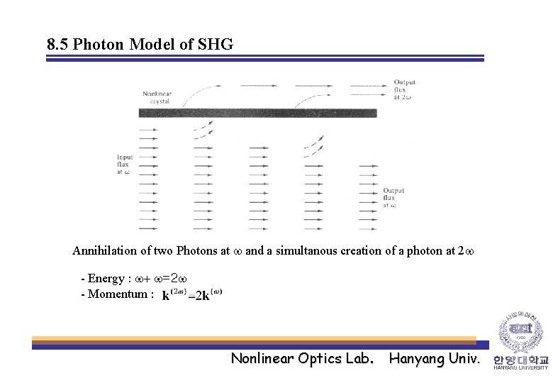 8. 5 Photon Model of SHG Annihilation of two Photons at w and a