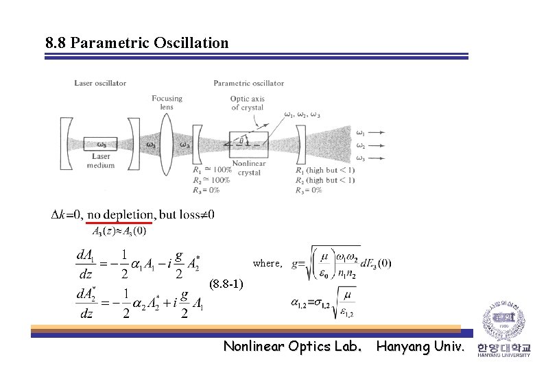 8. 8 Parametric Oscillation where, (8. 8 -1) Nonlinear Optics Lab. Hanyang Univ. 