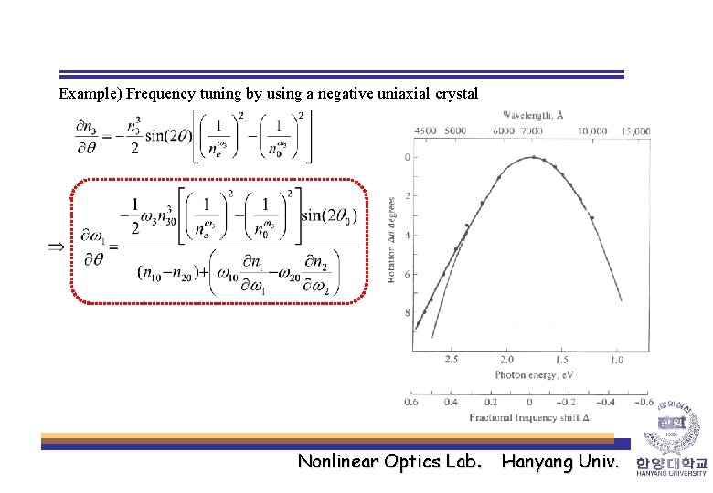Example) Frequency tuning by using a negative uniaxial crystal Nonlinear Optics Lab. Hanyang Univ.