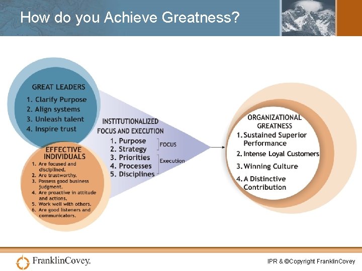 How do you Achieve Greatness? IPR & ©Copyright Franklin. Covey 