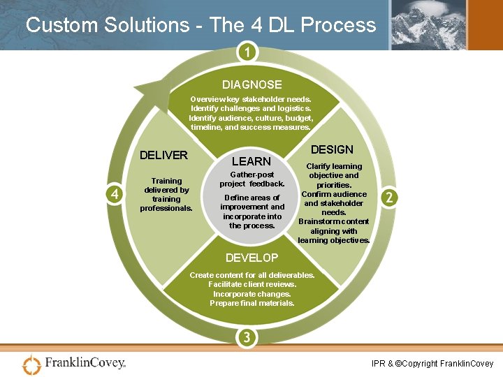 Custom Solutions - The 4 DL Process DIAGNOSE Overview key stakeholder needs. Identify challenges