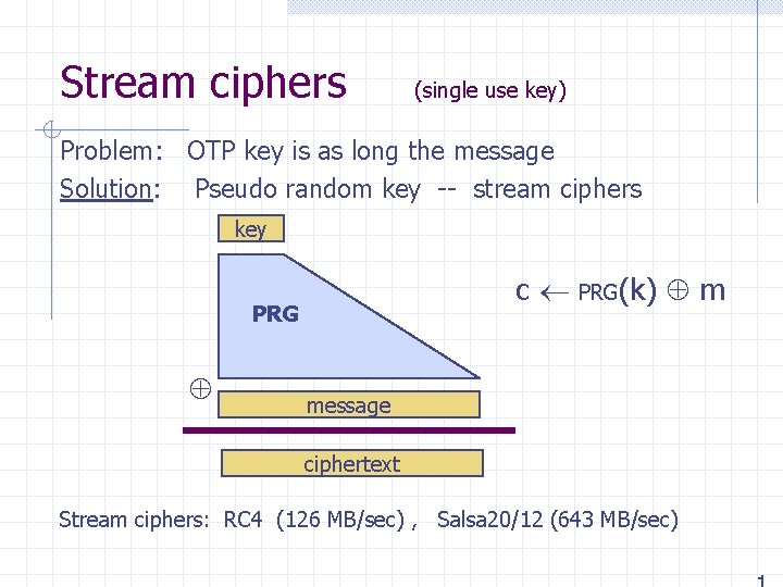Stream ciphers (single use key) Problem: OTP key is as long the message Solution: