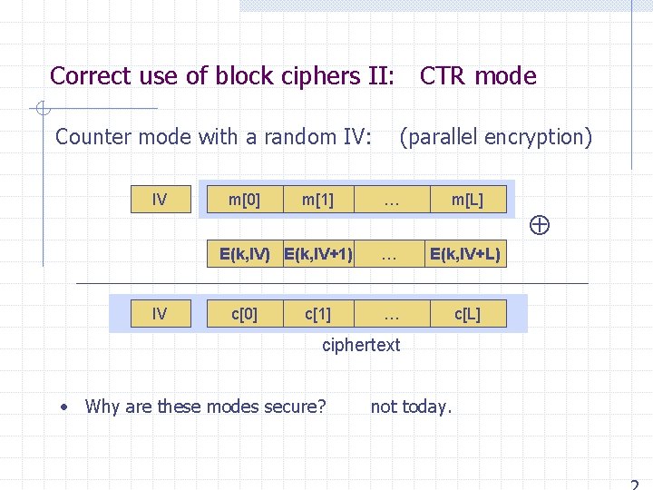 Correct use of block ciphers II: CTR mode Counter mode with a random IV: