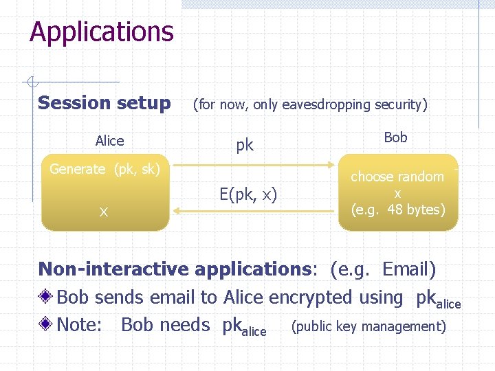 Applications Session setup Alice (for now, only eavesdropping security) pk Bob E(pk, x) choose