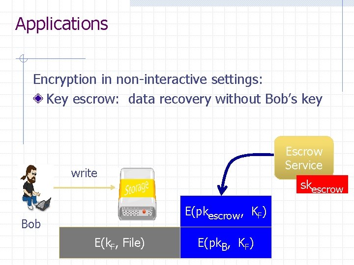 Applications Encryption in non-interactive settings: Key escrow: data recovery without Bob’s key Escrow Service