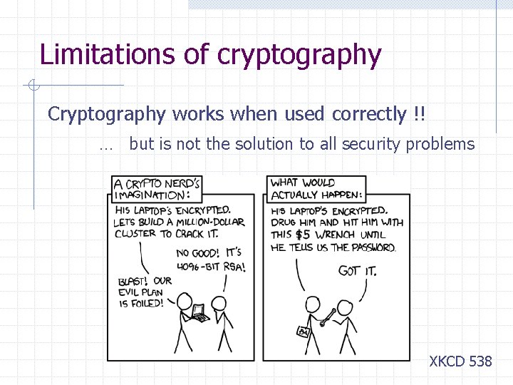 Limitations of cryptography Cryptography works when used correctly !! … but is not the
