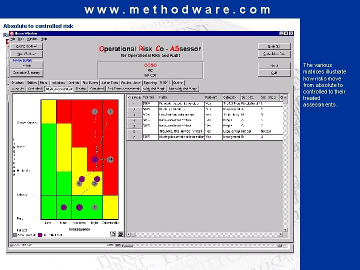 www. methodware. com Absolute to controlled risk Risk matrices graphing The various matrices illustrate