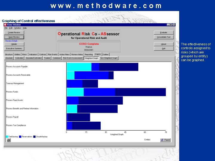 www. methodware. com Graphing of Control effectiveness The effectiveness of controls assigned to risks