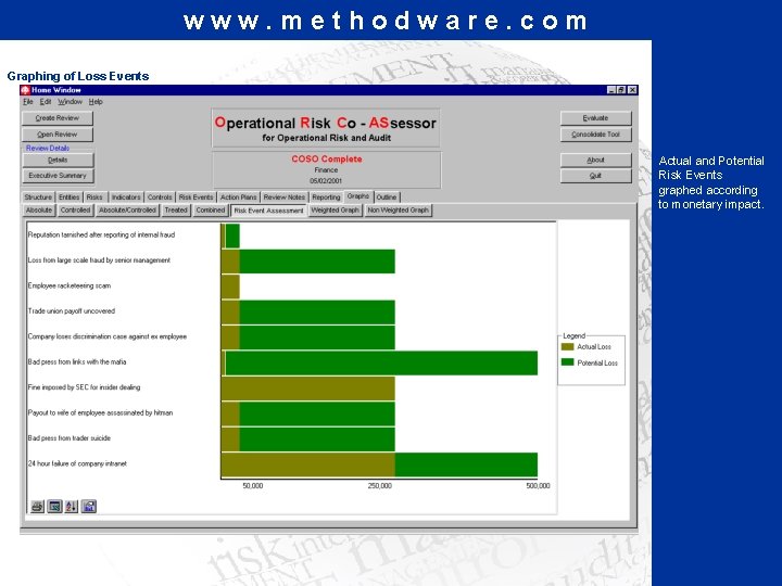 www. methodware. com Graphing of Loss Events Actual and Potential Risk Events graphed according