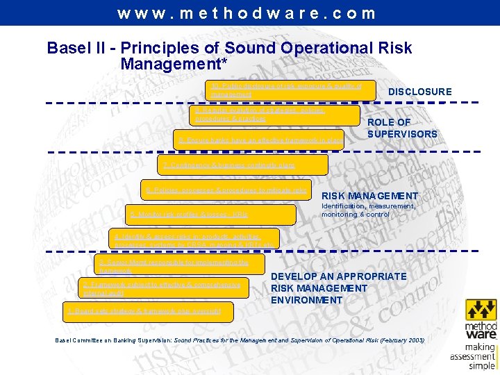 www. methodware. com Basel II - Principles of Sound Operational Risk Management* 10. Public