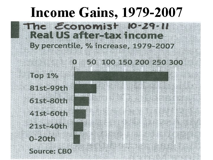 Income Gains, 1979 -2007 