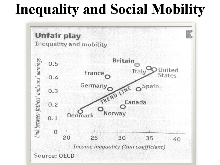 Inequality and Social Mobility 