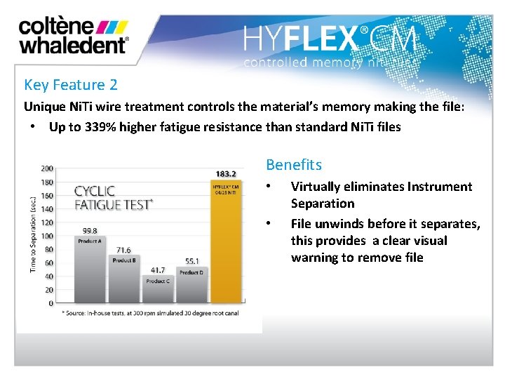 Key Feature 2 Unique Ni. Ti wire treatment controls the material’s memory making the