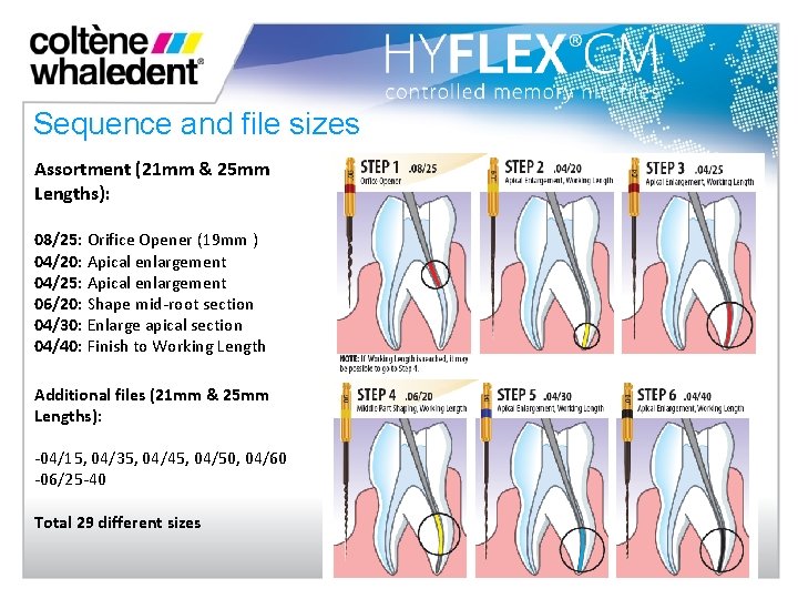 Sequence and file sizes Assortment (21 mm & 25 mm Lengths): 08/25: Orifice Opener