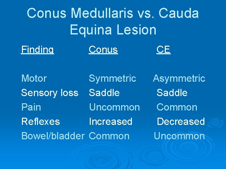 Conus Medullaris vs. Cauda Equina Lesion Finding Conus Motor Sensory loss Pain Reflexes Bowel/bladder