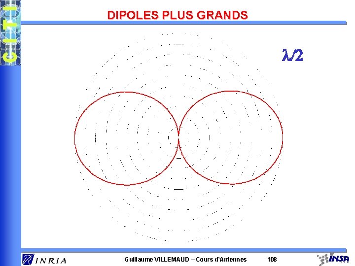 DIPOLES PLUS GRANDS l/2 Guillaume VILLEMAUD – Cours d’Antennes 108 DIPOLES PLUS GRANDS l/2 Guillaume VILLEMAUD – Cours d’Antennes 108