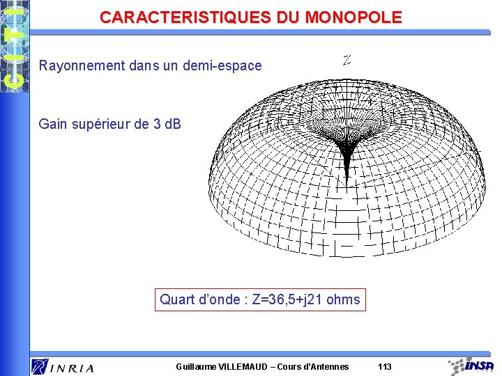 CARACTERISTIQUES DU MONOPOLE Rayonnement dans un demi-espace Gain supérieur de 3 d. B Quart