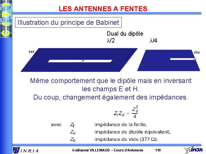 LES ANTENNES A FENTES Illustration du principe de Babinet Dual du dipôle l/2 l/4