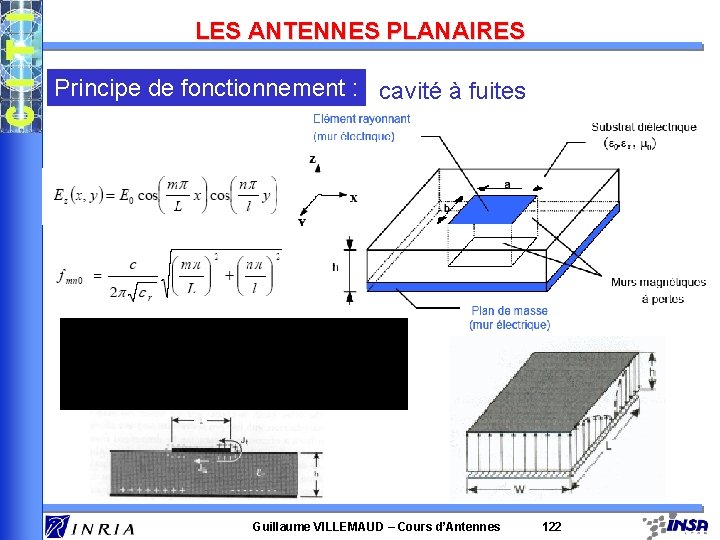 LES ANTENNES PLANAIRES Principe de fonctionnement : cavité à fuites Guillaume VILLEMAUD – Cours