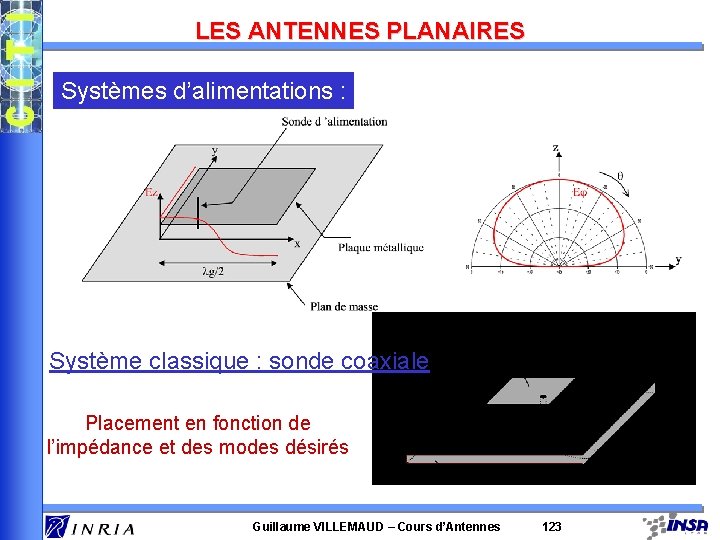 LES ANTENNES PLANAIRES Systèmes d’alimentations : Système classique : sonde coaxiale Placement en fonction LES ANTENNES PLANAIRES Systèmes d’alimentations : Système classique : sonde coaxiale Placement en fonction