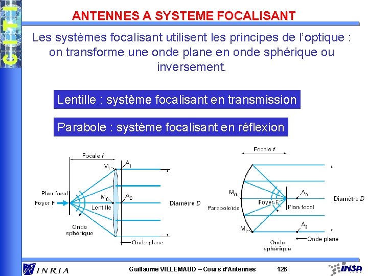 ANTENNES A SYSTEME FOCALISANT Les systèmes focalisant utilisent les principes de l’optique : on