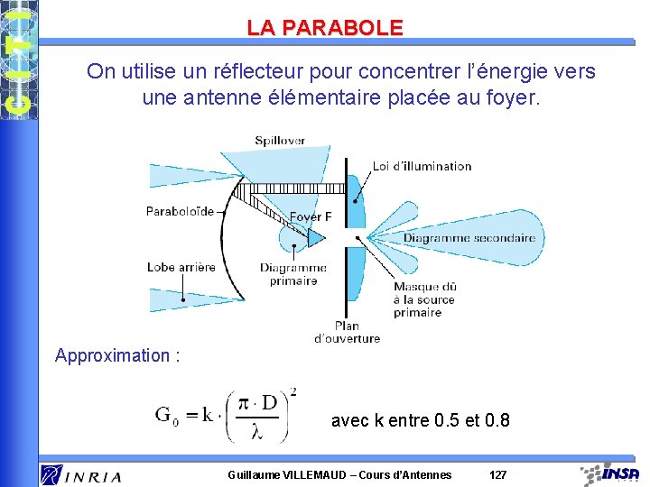 LA PARABOLE On utilise un réflecteur pour concentrer l’énergie vers une antenne élémentaire placée